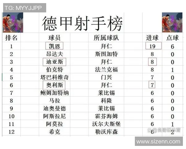 拜仁逆转，再次领跑积分榜，德甲冠军路依旧坚定