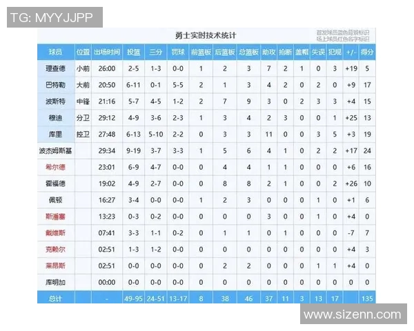 热火豪取四连胜，战绩再创新高！